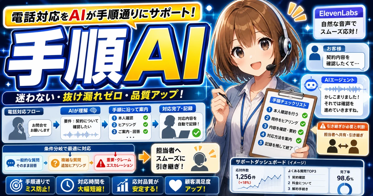 ElevenLabsのProcedures機能をやさしく確認するもこのアイキャッチ