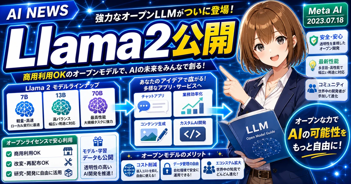Llama 2公開でオープンなAIモデルの選択肢が広がることを説明するもこのサムネイル