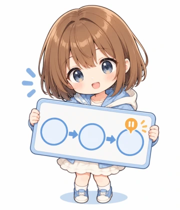 ニュースの補足をするもこ